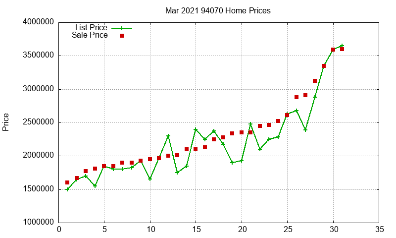 94070 Homes Just Sold 2021-03 94070 Homes Just Sold 2021-03
