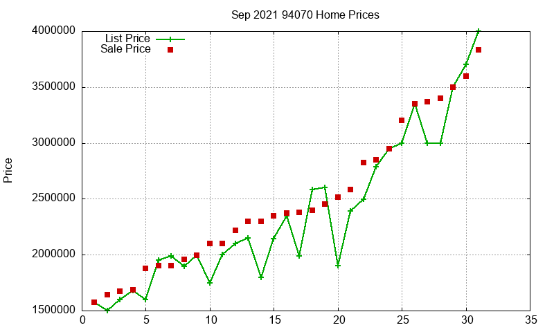 94070 Homes Just Sold 2021-09