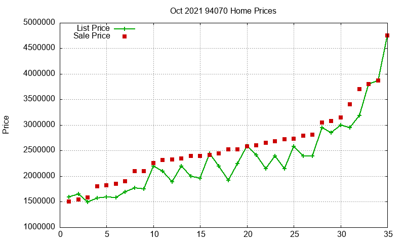 94070 Homes Just Sold 2021-10 94070 Homes Just Sold 2021-10
