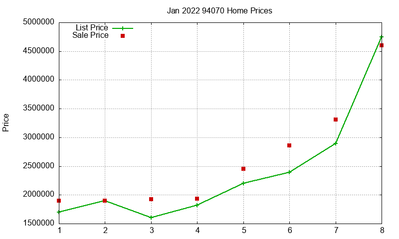 94070 Homes Just Sold 2022-01 94070 Homes Just Sold 2022-01