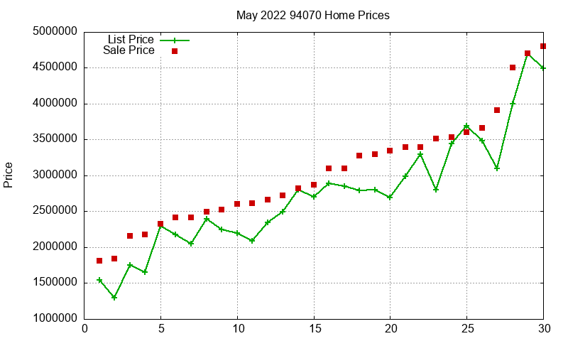 94070 Homes Just Sold 2022-05 94070 Homes Just Sold 2022-05
