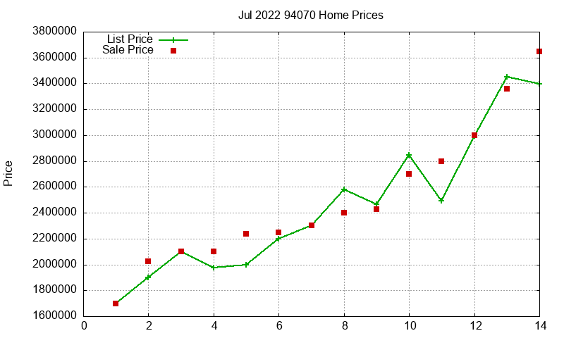 94070 Homes Just Sold 2022-07 94070 Homes Just Sold 2022-07