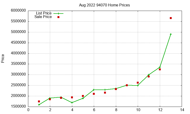 94070 Homes Just Sold 2022-08 94070 Homes Just Sold 2022-08