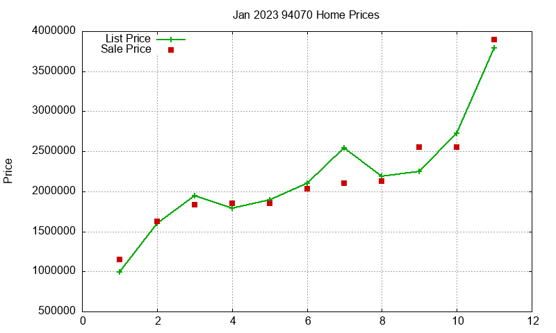 94070 Homes Just Sold 2023-01 94070 Homes Just Sold 2023-01