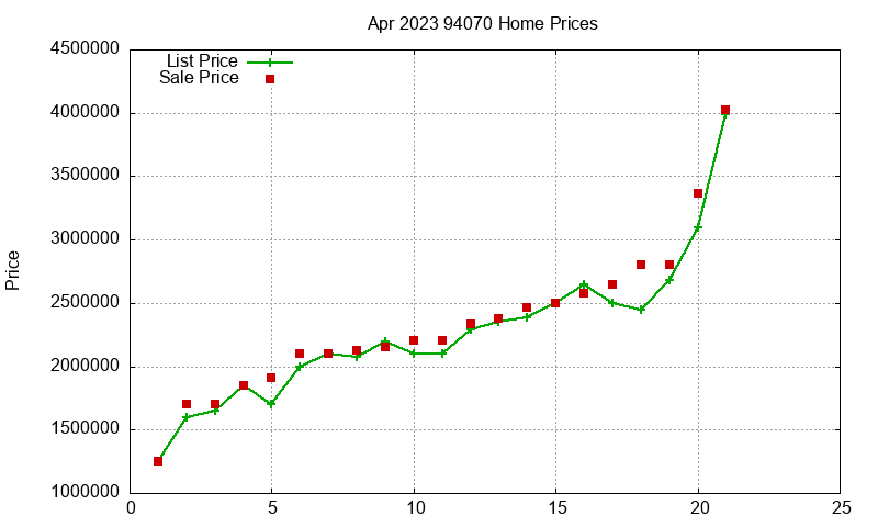 94070 Homes Just Sold 2023-04 94070 Homes Just Sold 2023-04