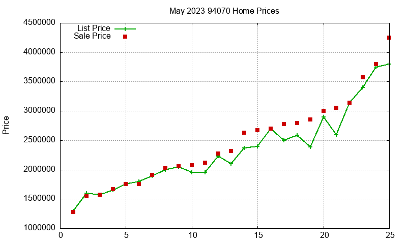 94070 Homes Just Sold 2023-05 94070 Homes Just Sold 2023-05