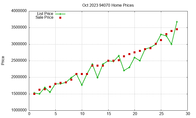94070 Homes Just Sold 2023-10