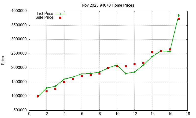 94070 Homes Just Sold 2023-11 94070 Homes Just Sold 2023-11