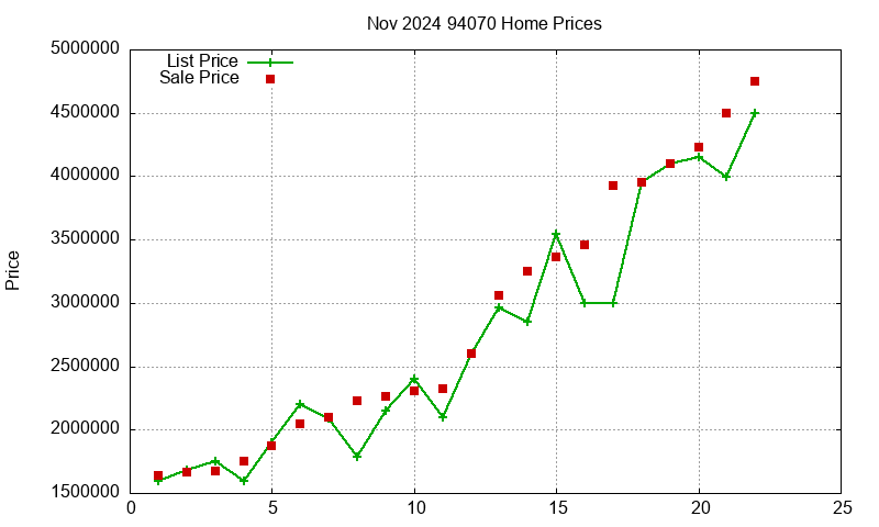 94070 Homes Just Sold 2024-11
