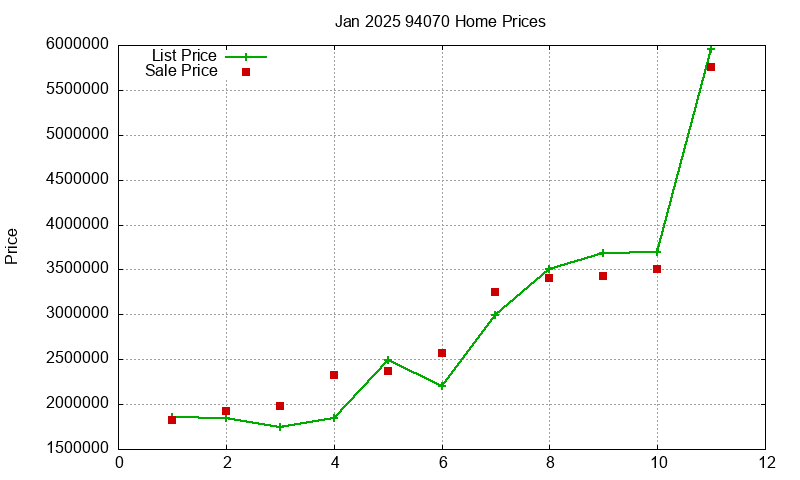 94070 Homes Just Sold 2025-01