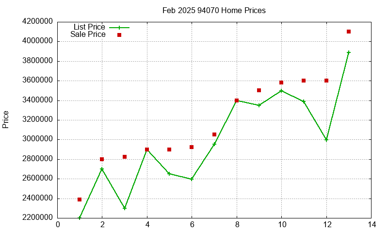94070 Homes Just Sold 2025-02 94070 Homes Just Sold 2025-02