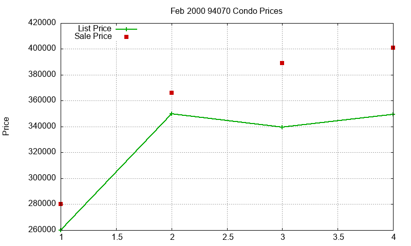 94070 Condos Just Sold 2000-02 94070 Condos Just Sold 2000-02