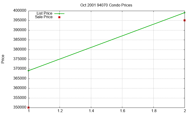 94070 Condos Just Sold 2001-10 94070 Condos Just Sold 2001-10