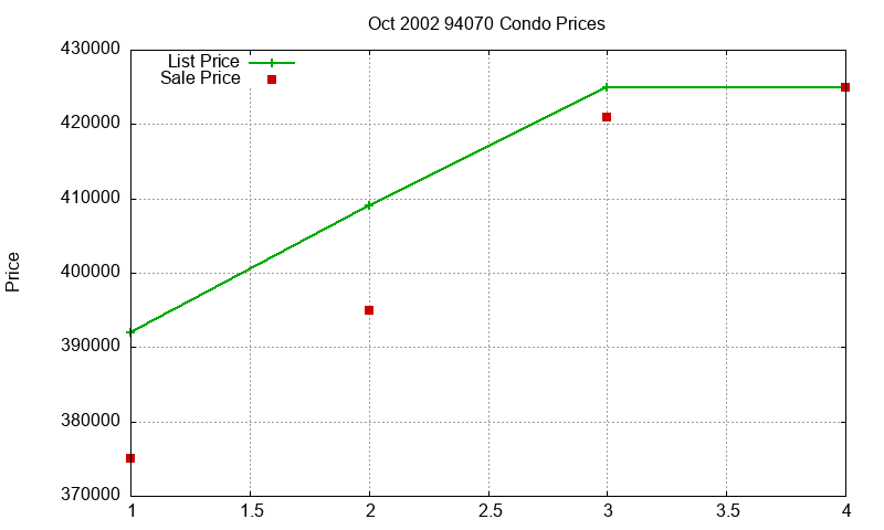94070 Condos Just Sold 2002-10 94070 Condos Just Sold 2002-10