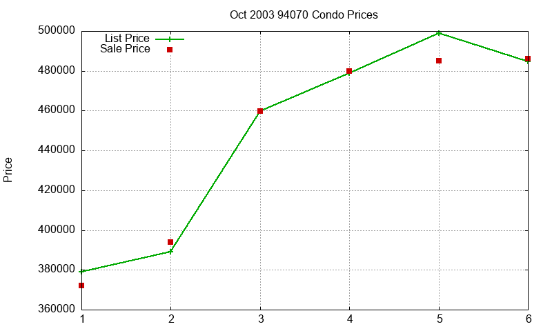 94070 Condos Just Sold 2003-10 94070 Condos Just Sold 2003-10