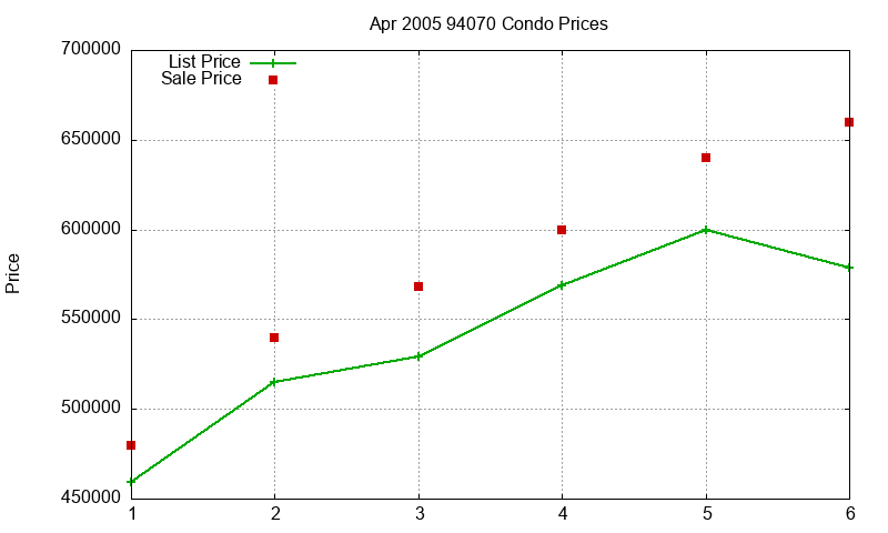 94070 Condos Just Sold 2005-04 94070 Condos Just Sold 2005-04