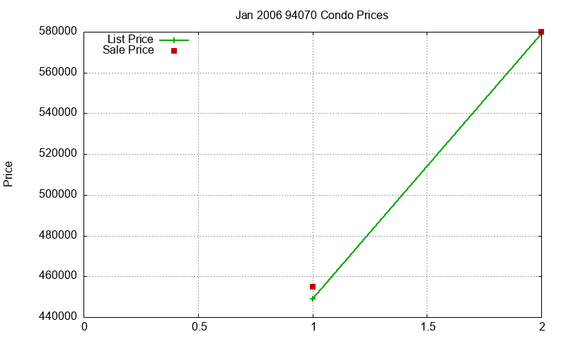 94070 Condos Just Sold 2006-01 94070 Condos Just Sold 2006-01