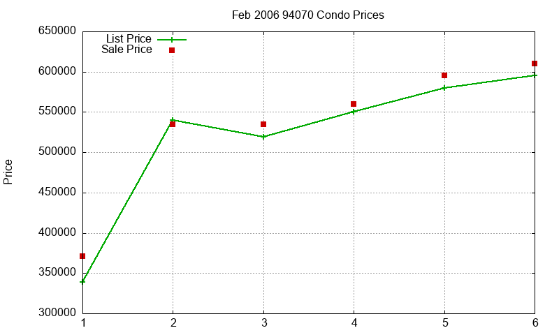 94070 Condos Just Sold 2006-02 94070 Condos Just Sold 2006-02
