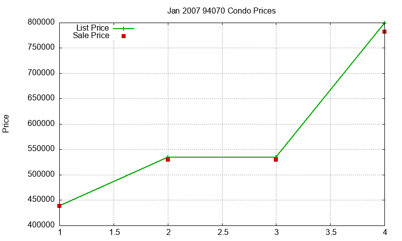 94070 Condos Just Sold 2007-01 94070 Condos Just Sold 2007-01