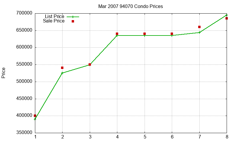 94070 Condos Just Sold 2007-03 94070 Condos Just Sold 2007-03
