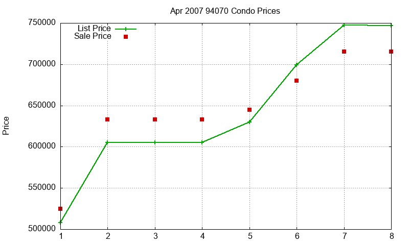94070 Condos Just Sold 2007-04 94070 Condos Just Sold 2007-04