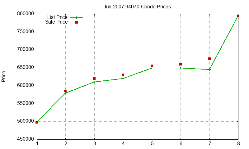 94070 Condos Just Sold 2007-06 94070 Condos Just Sold 2007-06