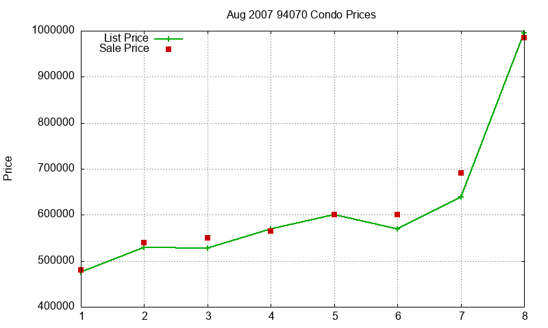94070 Condos Just Sold 2007-08 94070 Condos Just Sold 2007-08