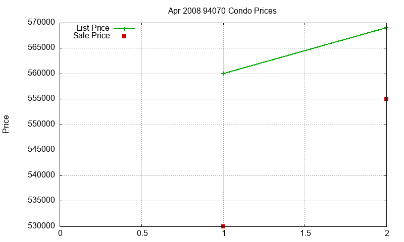 94070 Condos Just Sold 2008-04 94070 Condos Just Sold 2008-04