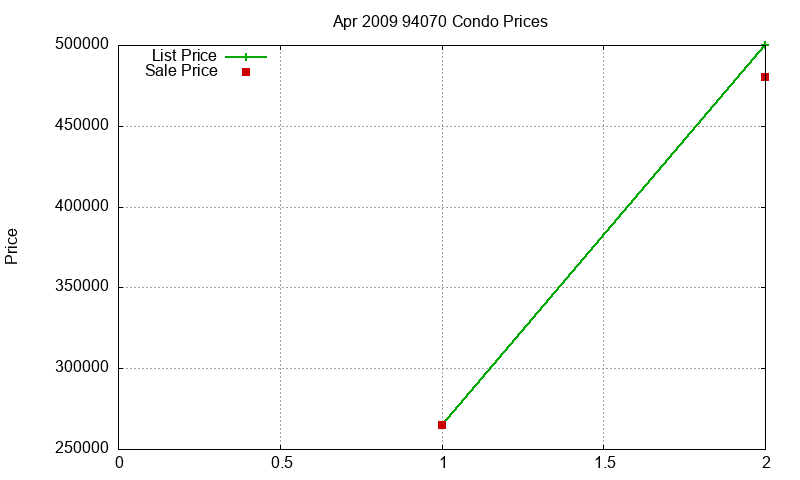 94070 Condos Just Sold 2009-04 94070 Condos Just Sold 2009-04