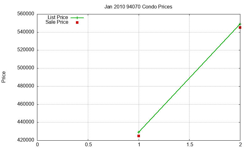 94070 Condos Just Sold 2010-01 94070 Condos Just Sold 2010-01
