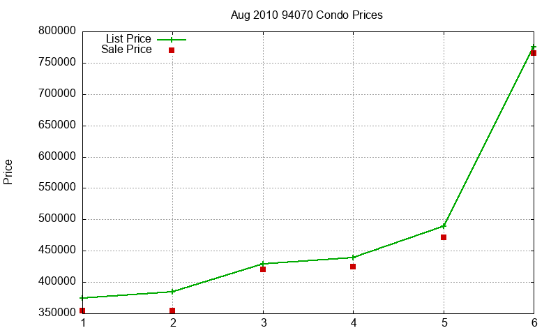 94070 Condos Just Sold 2010-08 94070 Condos Just Sold 2010-08
