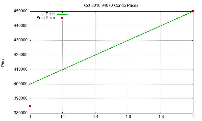 94070 Condos Just Sold 2010-10 94070 Condos Just Sold 2010-10