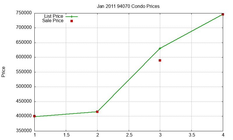 94070 Condos Just Sold 2011-01 94070 Condos Just Sold 2011-01