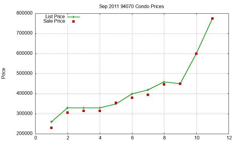 94070 Condos Just Sold 2011-09 94070 Condos Just Sold 2011-09
