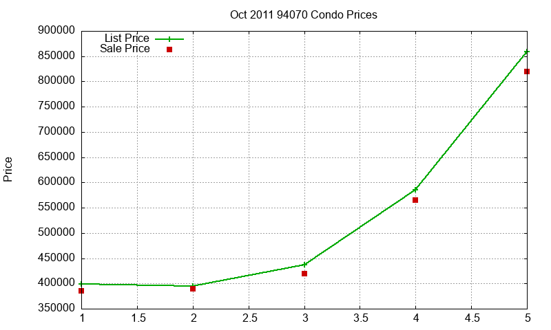 94070 Condos Just Sold 2011-10 94070 Condos Just Sold 2011-10