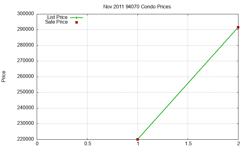 94070 Condos Just Sold 2011-11 94070 Condos Just Sold 2011-11