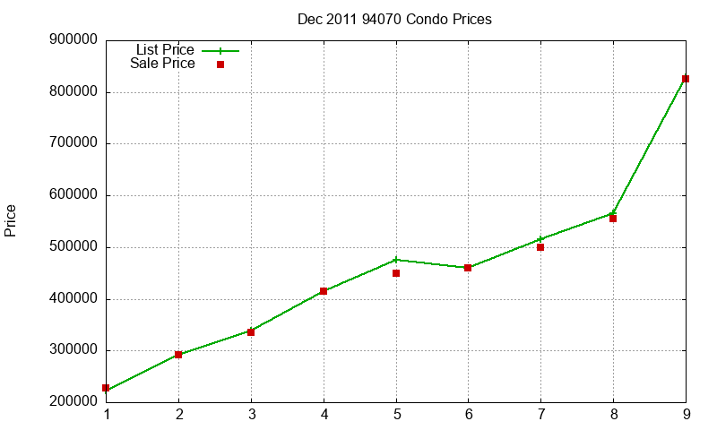 94070 Condos Just Sold 2011-12 94070 Condos Just Sold 2011-12