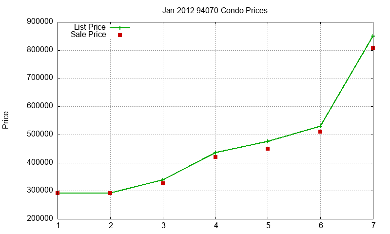 94070 Condos Just Sold 2012-01 94070 Condos Just Sold 2012-01