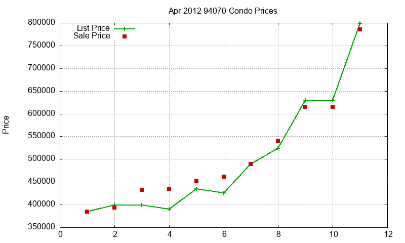 94070 Condos Just Sold 2012-04 94070 Condos Just Sold 2012-04