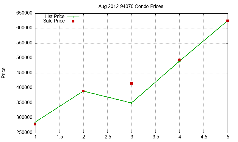 94070 Condos Just Sold 2012-08 94070 Condos Just Sold 2012-08