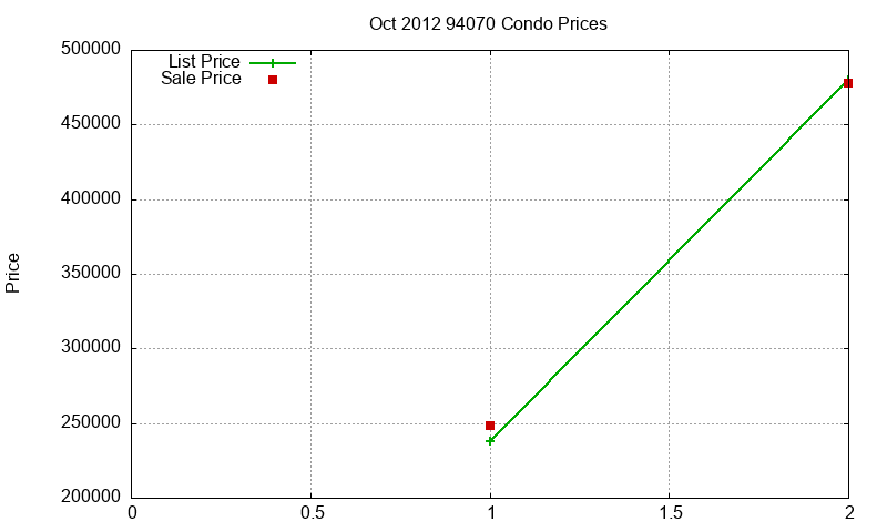 94070 Condos Just Sold 2012-10 94070 Condos Just Sold 2012-10