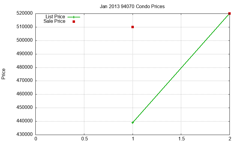 94070 Condos Just Sold 2013-01 94070 Condos Just Sold 2013-01