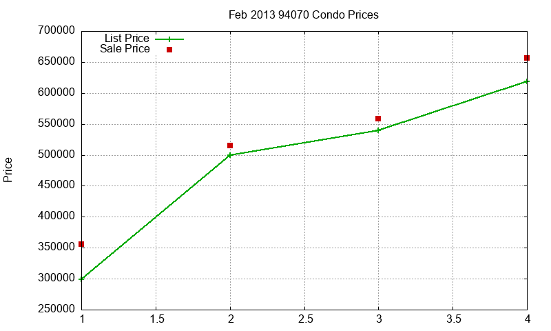 94070 Condos Just Sold 2013-02 94070 Condos Just Sold 2013-02