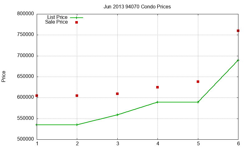94070 Condos Just Sold 2013-06 94070 Condos Just Sold 2013-06