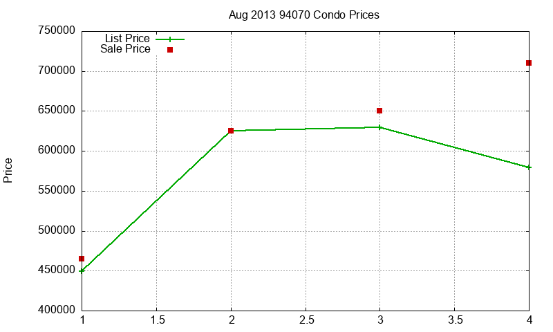 94070 Condos Just Sold 2013-08 94070 Condos Just Sold 2013-08