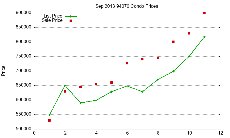 94070 Condos Just Sold 2013-09 94070 Condos Just Sold 2013-09