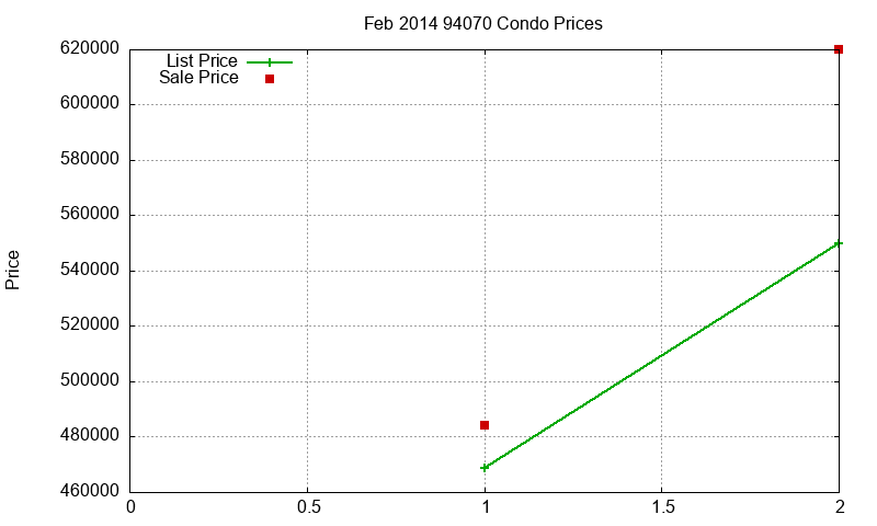 94070 Condos Just Sold 2014-02 94070 Condos Just Sold 2014-02