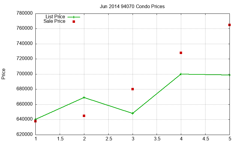 94070 Condos Just Sold 2014-06 94070 Condos Just Sold 2014-06