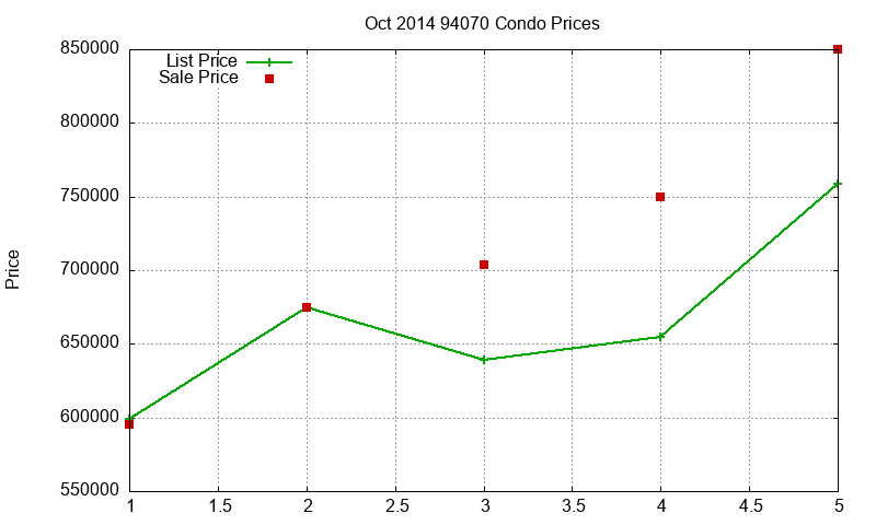 94070 Condos Just Sold 2014-10 94070 Condos Just Sold 2014-10
