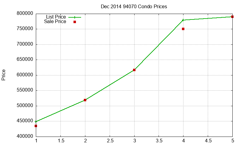94070 Condos Just Sold 2014-12 94070 Condos Just Sold 2014-12